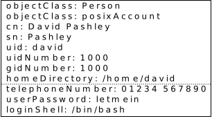 person and posixAccount object